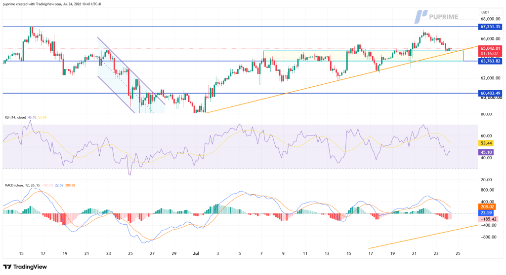 image – PU Prime | More Than Trading
