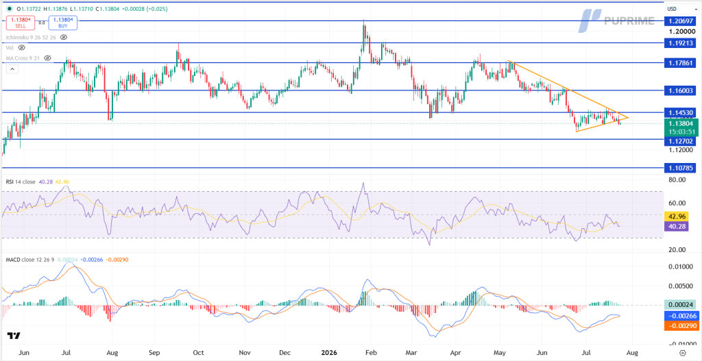 image – PU Prime | More Than Trading
