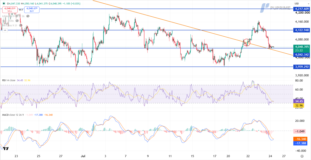 image – PU Prime | More Than Trading