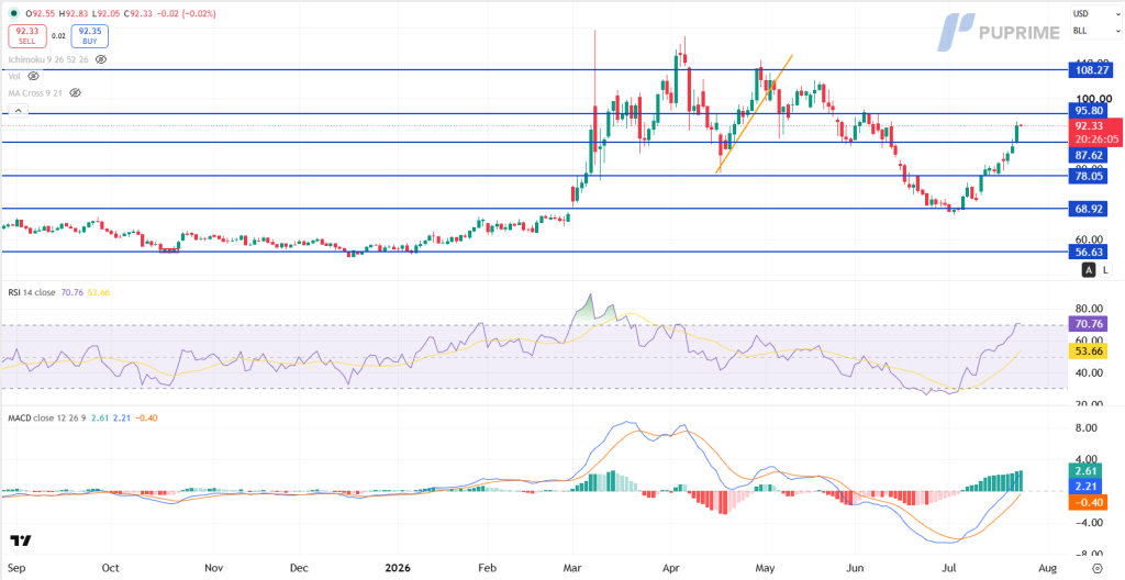 image – PU Prime | More Than Trading