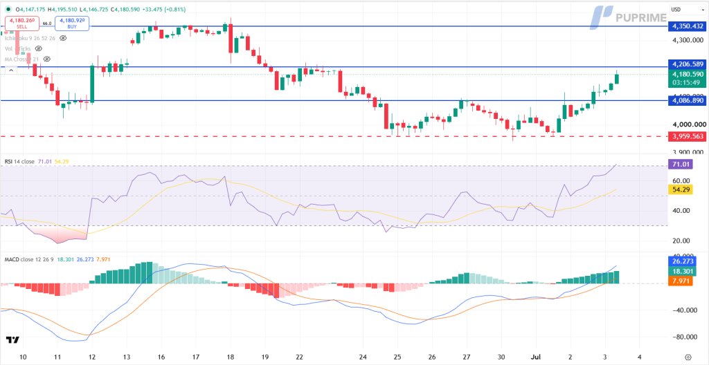 image – PU Prime | More Than Trading