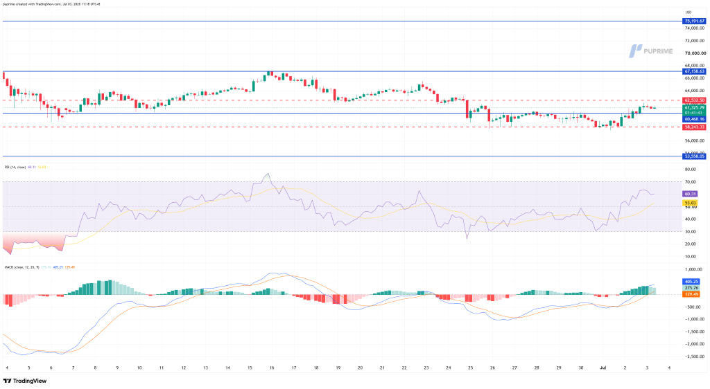 image – PU Prime | More Than Trading