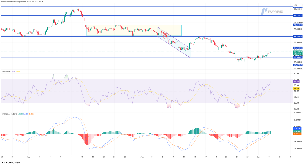 image – PU Prime | More Than Trading