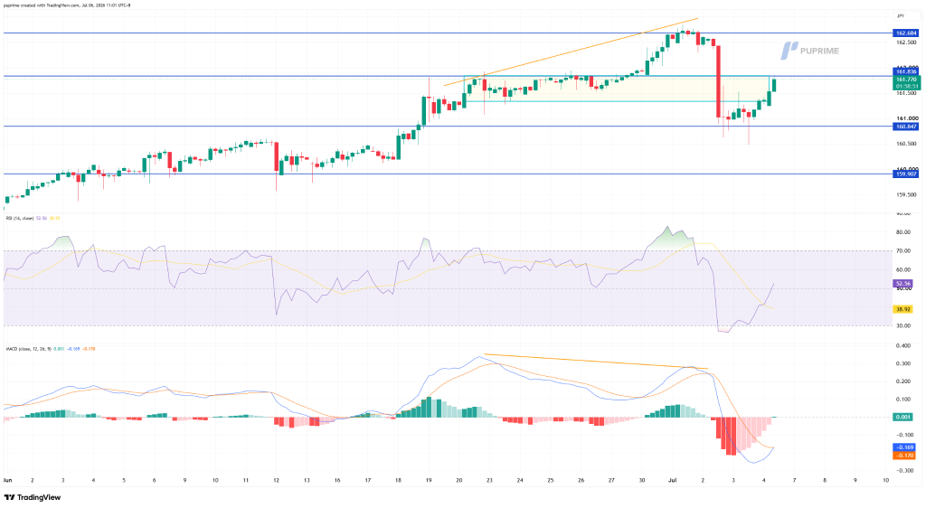 image – PU Prime | More Than Trading