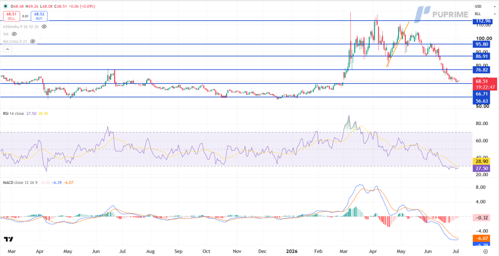 image – PU Prime | More Than Trading