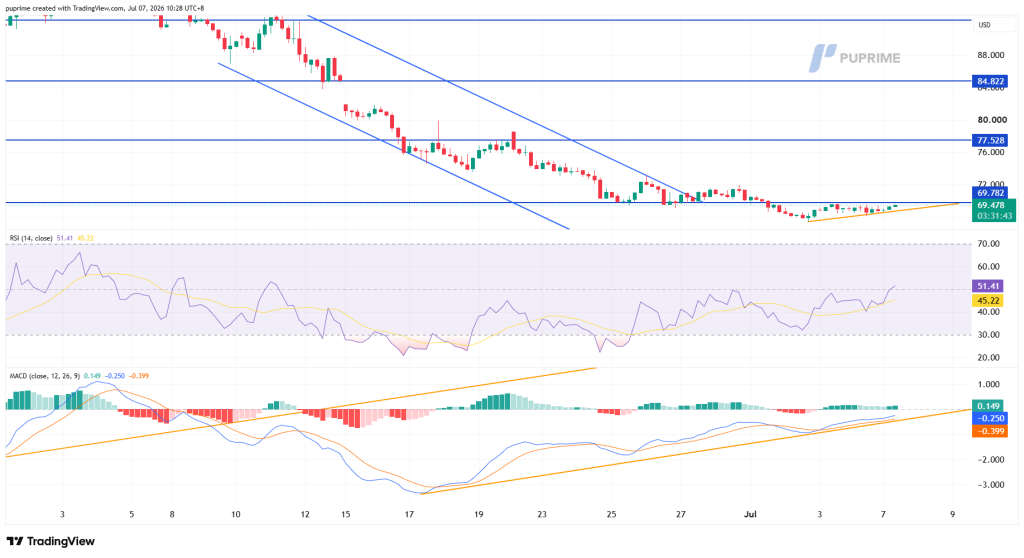 image – PU Prime | More Than Trading