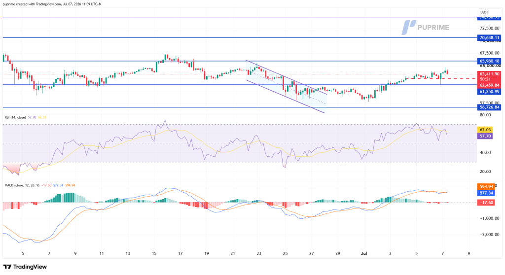 image – PU Prime | More Than Trading