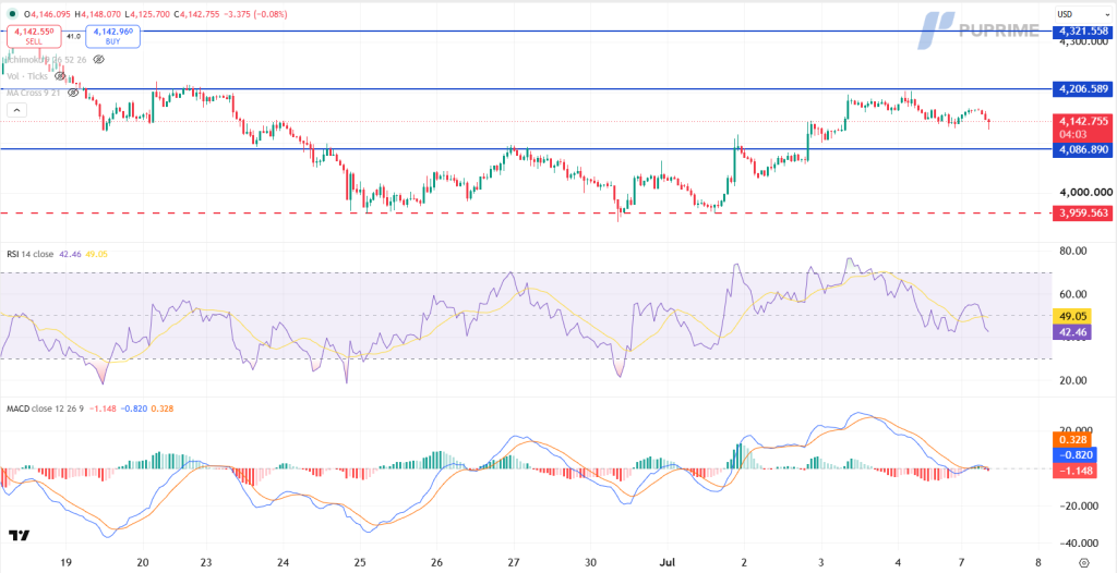 image – PU Prime | More Than Trading