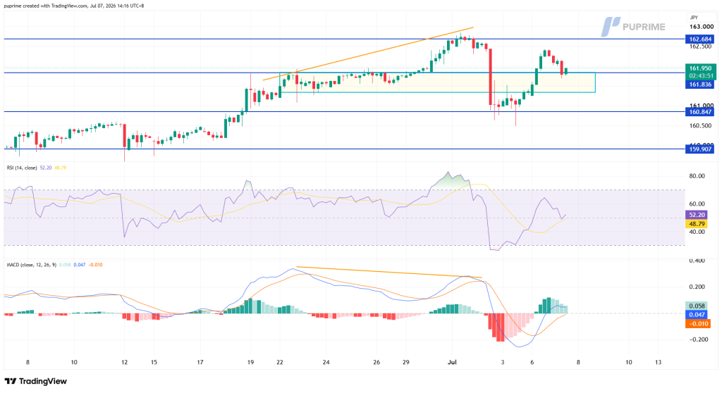 image – PU Prime | More Than Trading