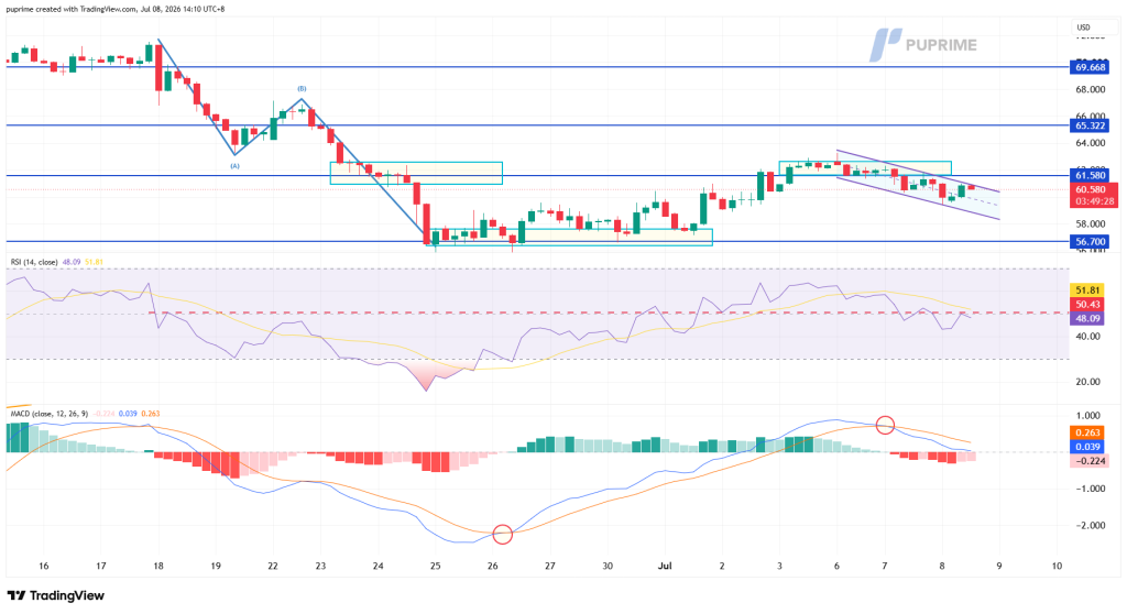 image – PU Prime | More Than Trading