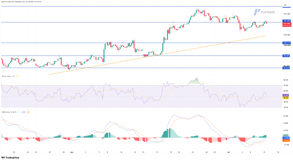 image – PU Prime | More Than Trading