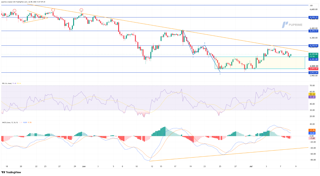image – PU Prime | More Than Trading