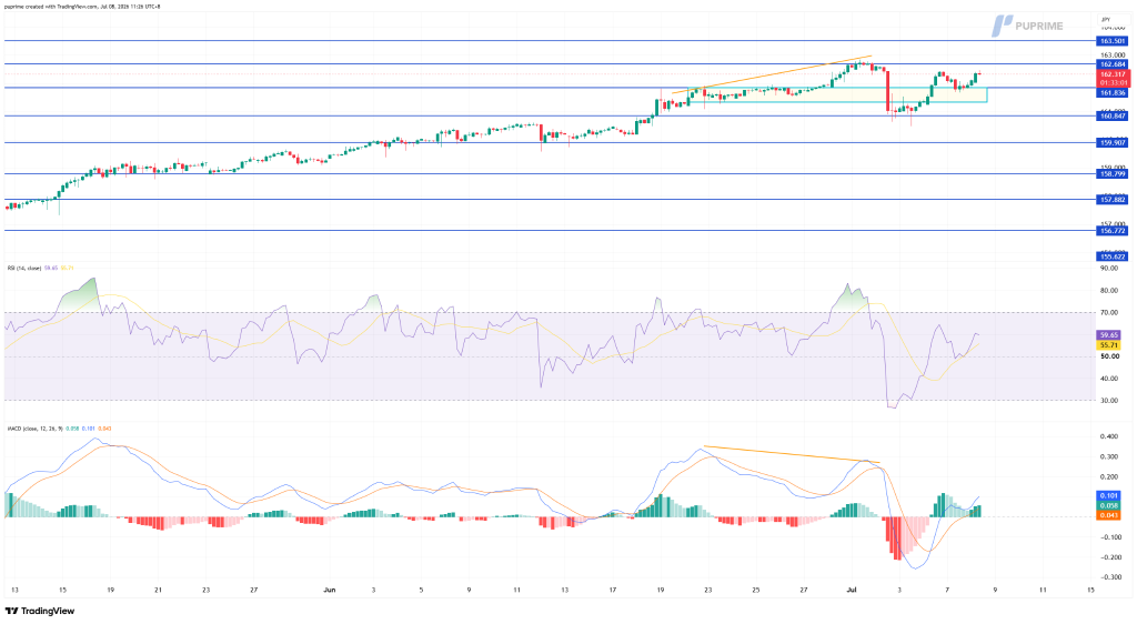 image – PU Prime | More Than Trading