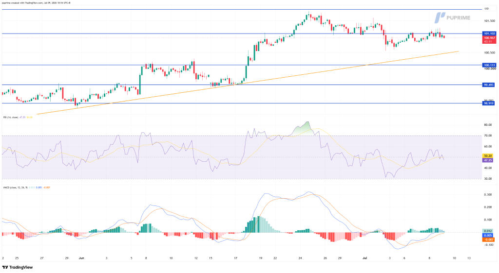 image – PU Prime | More Than Trading