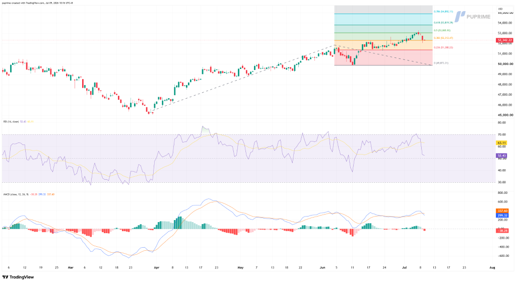 image – PU Prime | More Than Trading