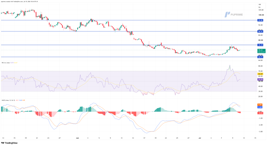 image – PU Prime | More Than Trading