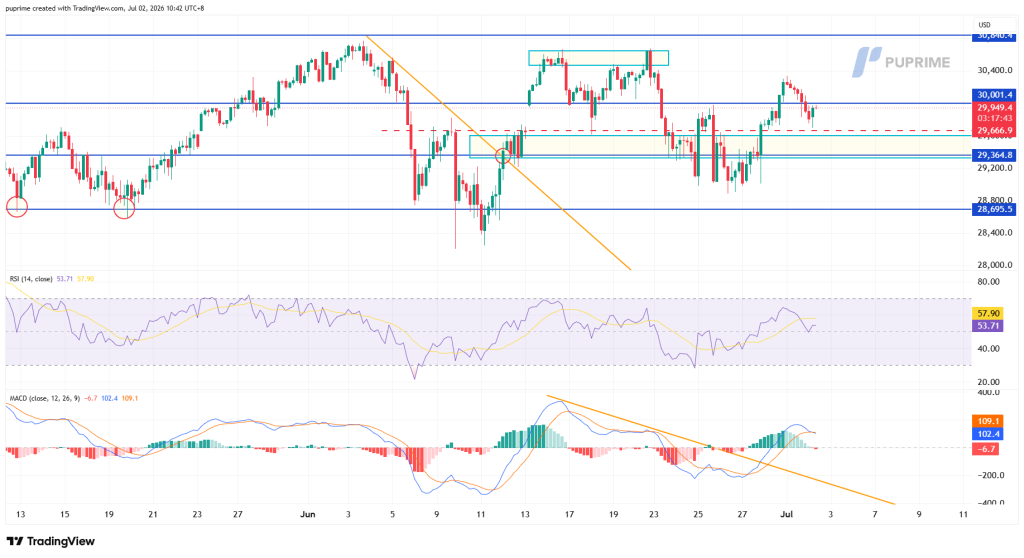 image – PU Prime | More Than Trading