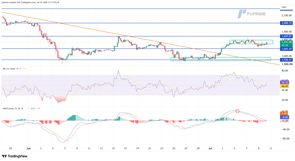 image – PU Prime | More Than Trading