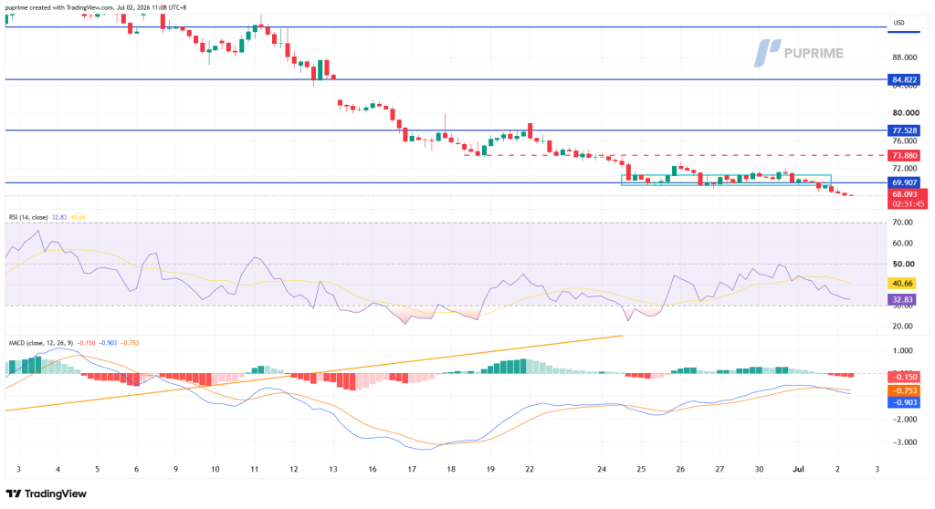 image – PU Prime | More Than Trading