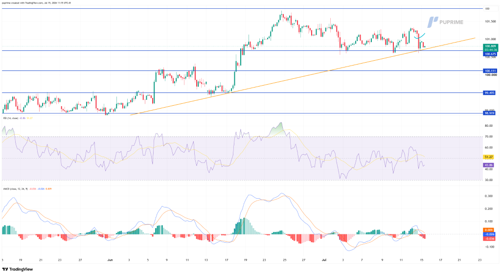 image – PU Prime | More Than Trading
