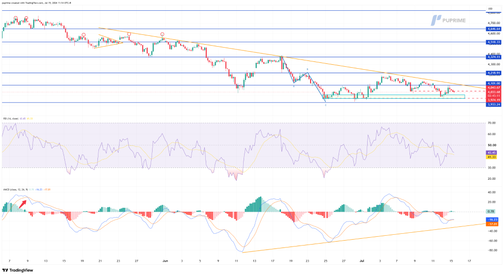 image – PU Prime | More Than Trading