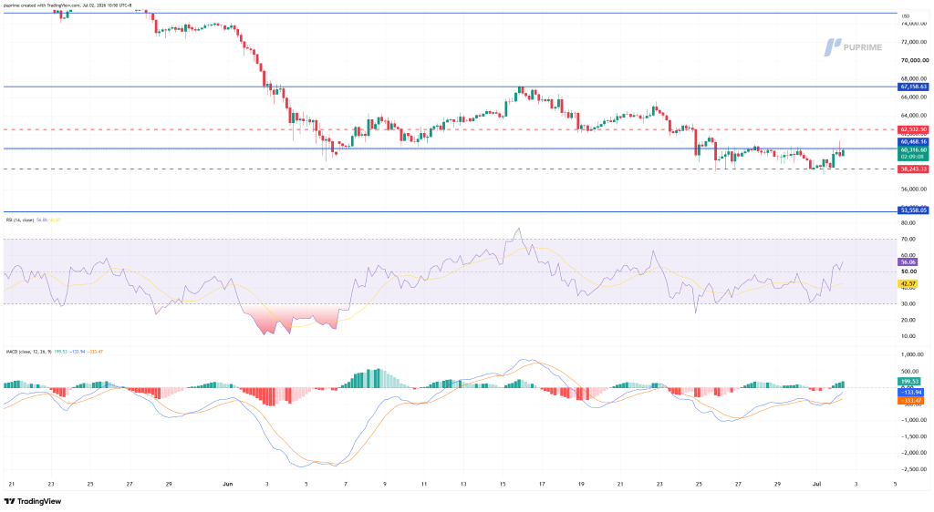 image – PU Prime | More Than Trading