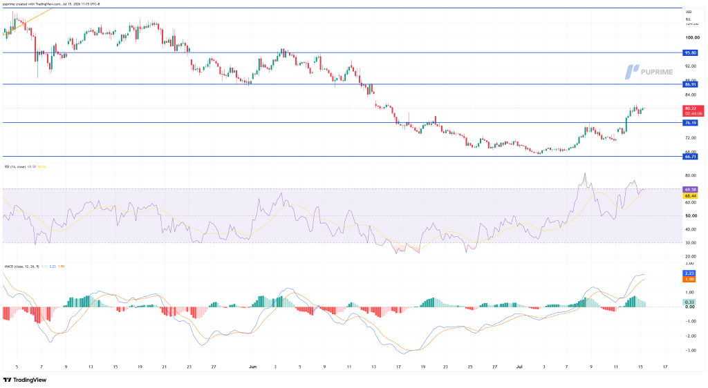 image – PU Prime | More Than Trading