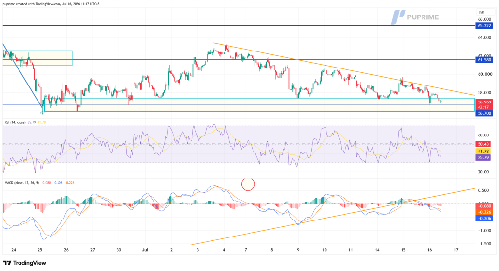 image – PU Prime | More Than Trading