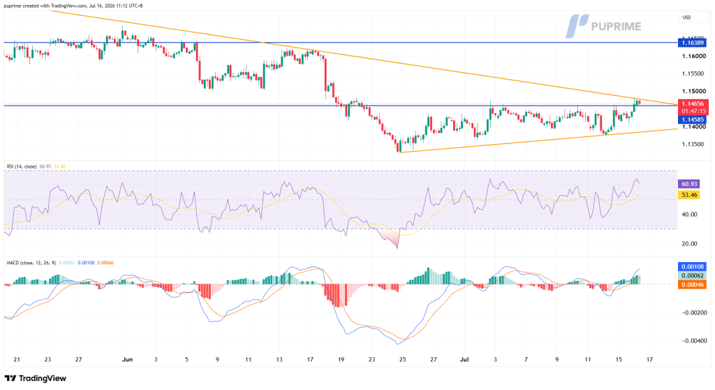 image – PU Prime | More Than Trading