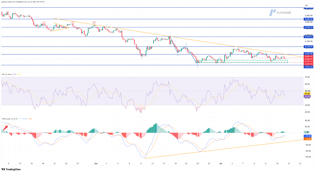 image – PU Prime | More Than Trading