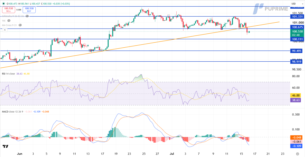 image – PU Prime | More Than Trading