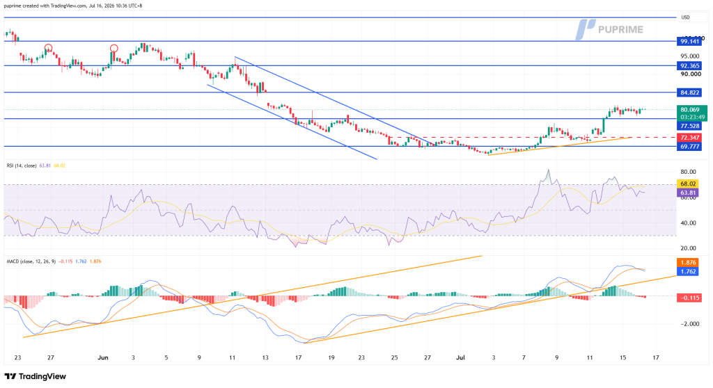 image – PU Prime | More Than Trading