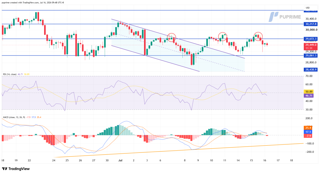 image – PU Prime | More Than Trading