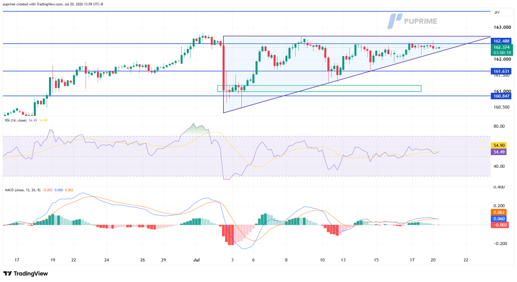 image – PU Prime | More Than Trading
