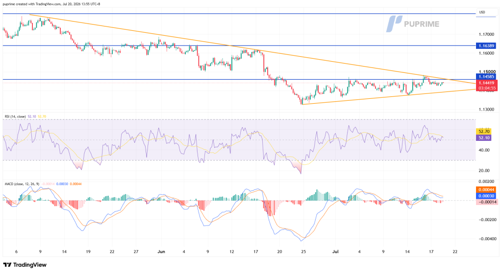 image – PU Prime | More Than Trading