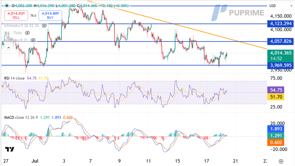 image – PU Prime | More Than Trading