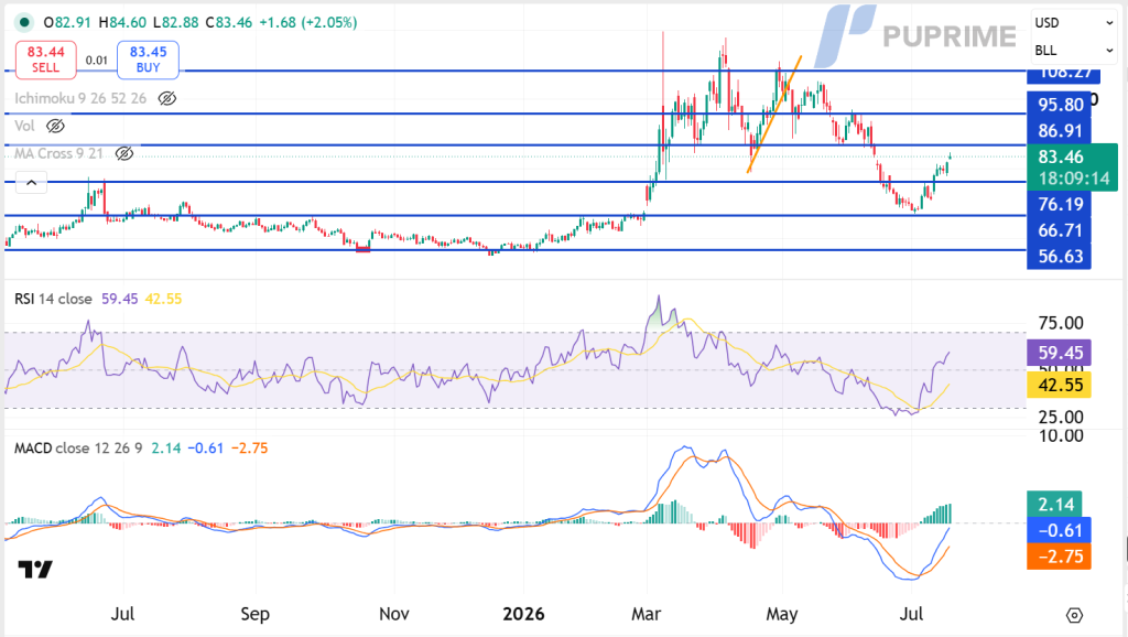 image – PU Prime | More Than Trading