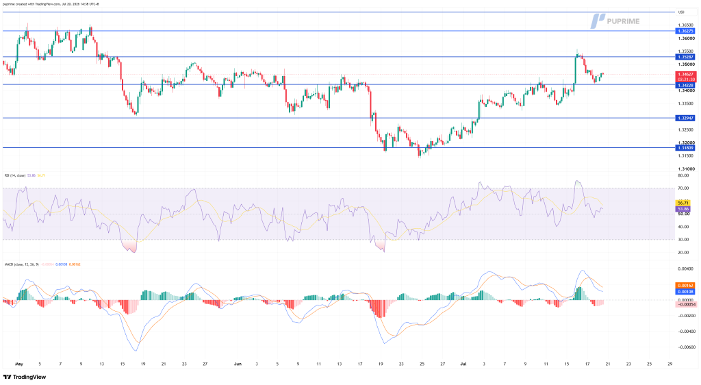 image – PU Prime | More Than Trading