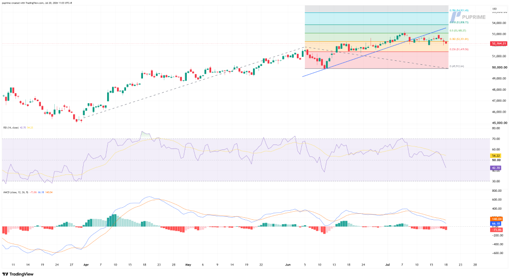 image – PU Prime | More Than Trading