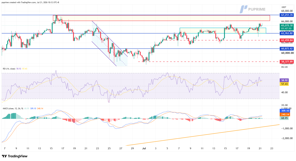 image – PU Prime | More Than Trading