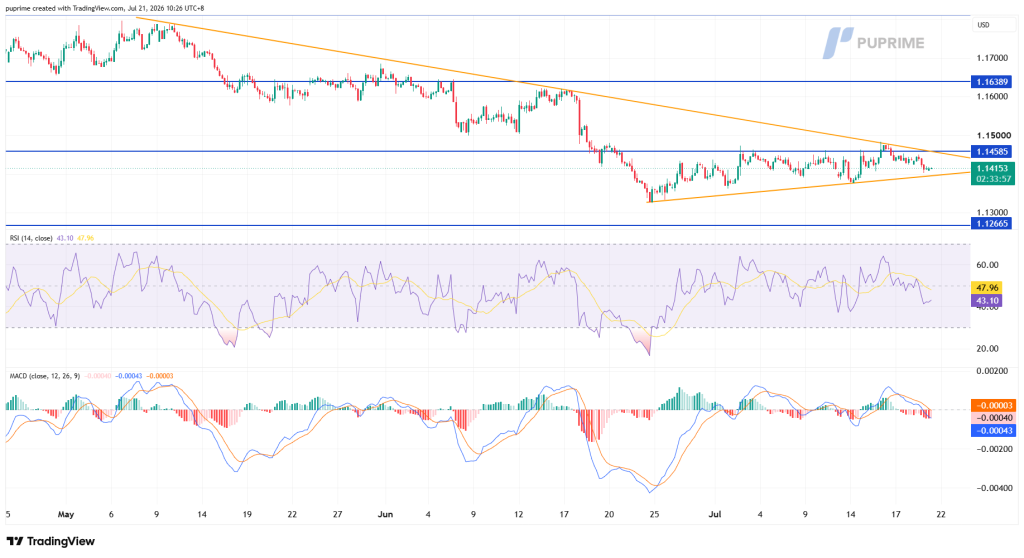 image – PU Prime | More Than Trading