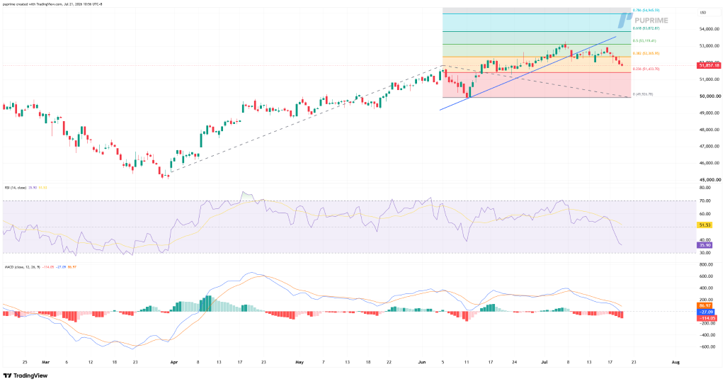 image – PU Prime | More Than Trading