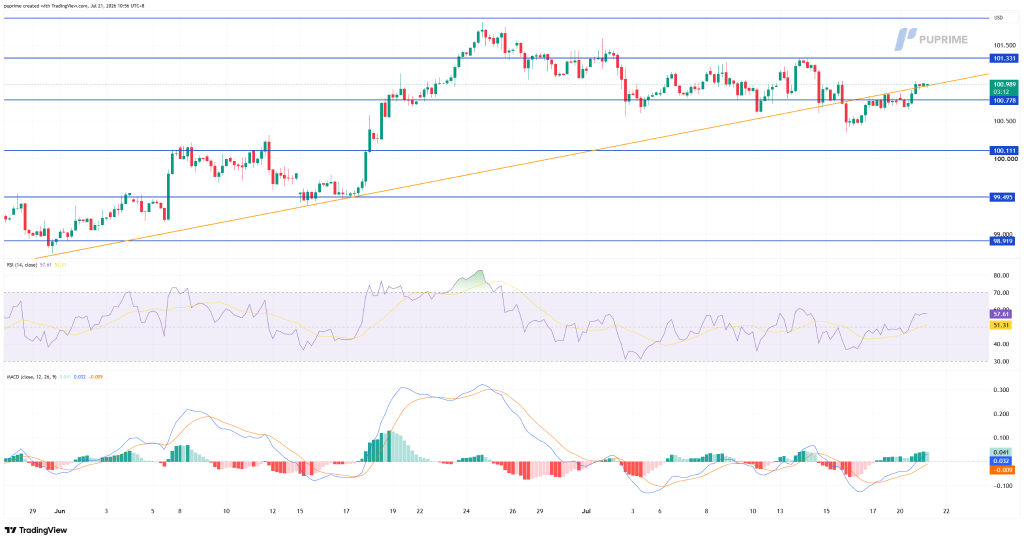 image – PU Prime | More Than Trading