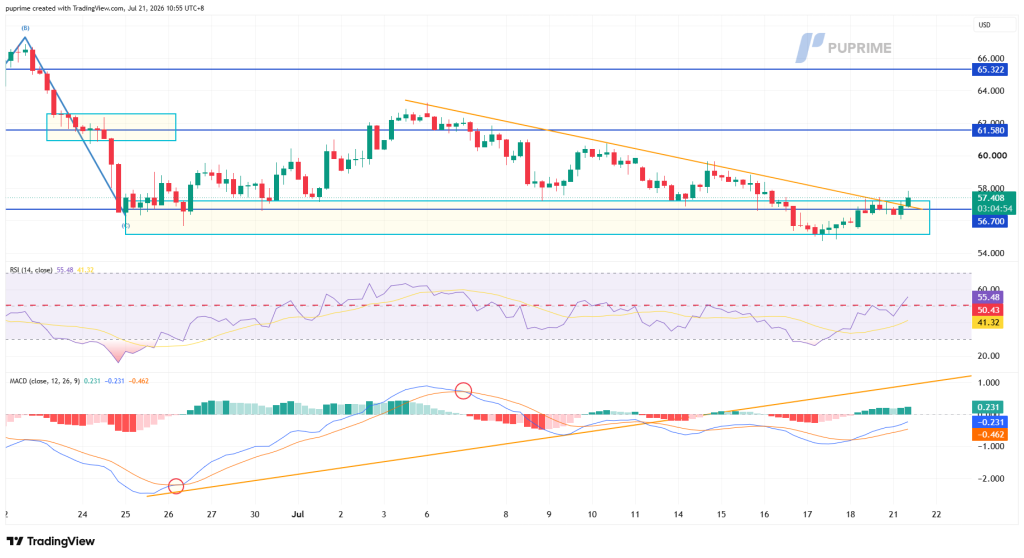 image – PU Prime | More Than Trading