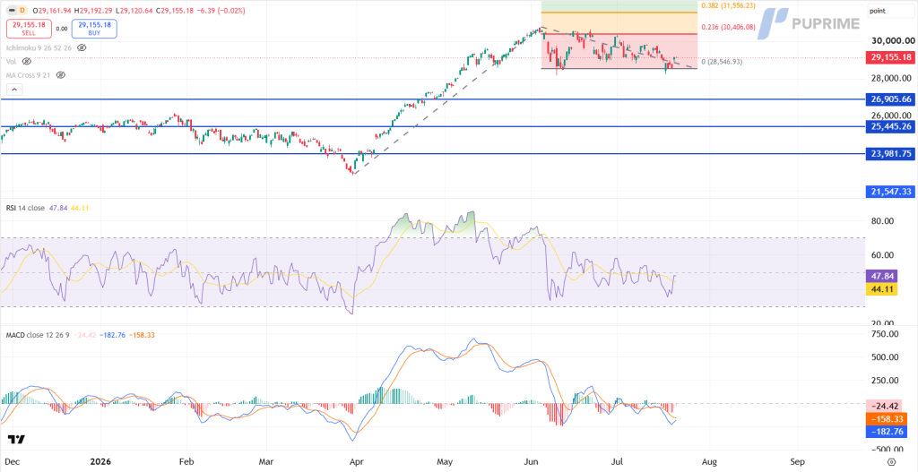 image – PU Prime | More Than Trading