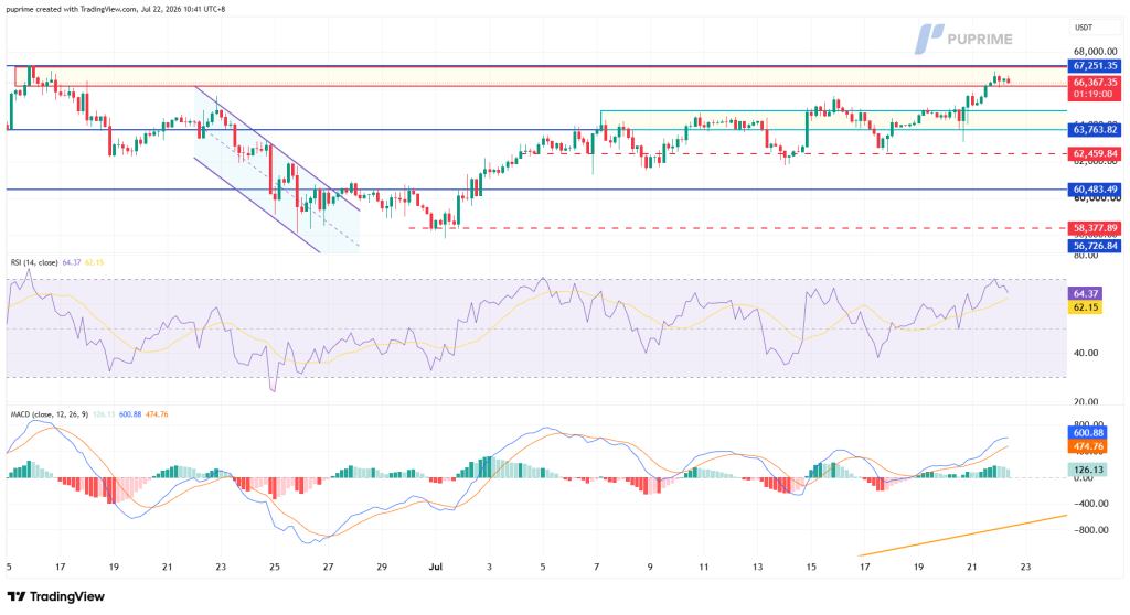 image – PU Prime | More Than Trading