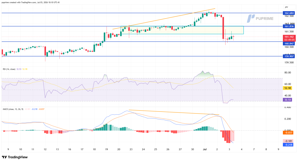 image – PU Prime | More Than Trading