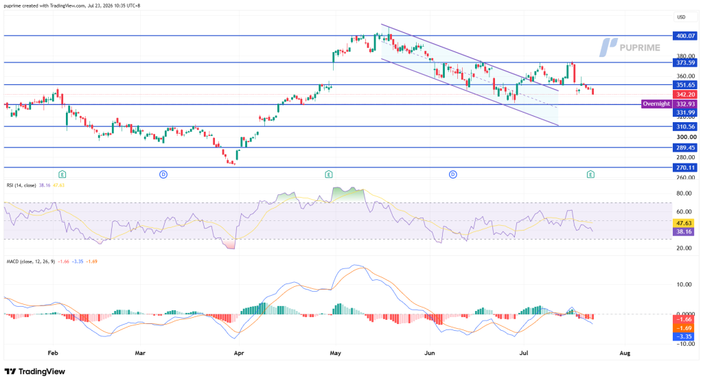 image – PU Prime | More Than Trading