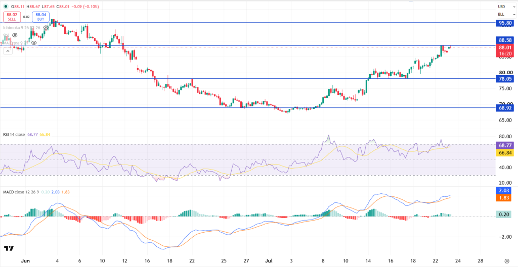 image – PU Prime | More Than Trading