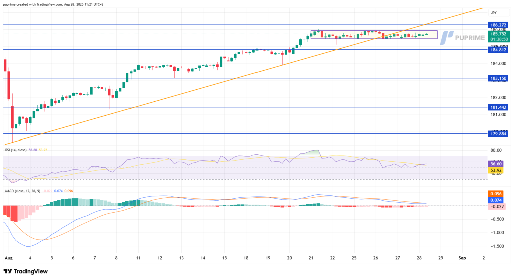 EURJPY_2026-08-28_11-21-10_cdec7 – PU Prime | More Than Trading